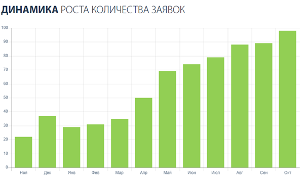 Продвижение интернет-магазина электротехнических товаров